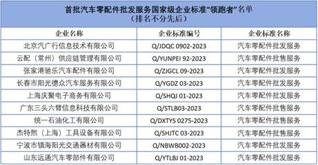 汽車零配件批發零售國家級企業標準“領跑者”正式發布